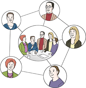 Menschen sind in Gruppen miteinander verbunden. Die Verbindung wird mit Linien dargestellt: Die Linien verbinden die Menschen und Gruppen miteinander.